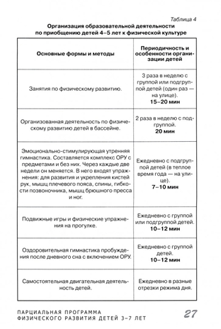 Парциальная программа физического развития детей 3-7 лет Малыши-крепыши. Лыкова И.А., производитель Цветной мир , ISBN 978-5-43100-270-0№ 3