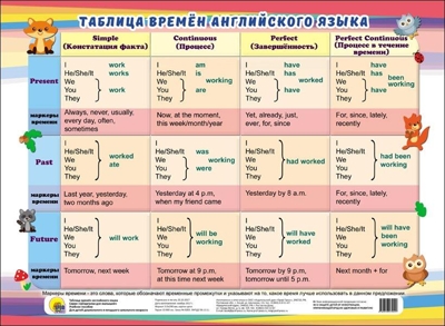 Таблица времен английского языка. Шпаргалки для малышей. А4, производитель Проф-Пресс , ISBN 978-5-37827-902-9№ 1