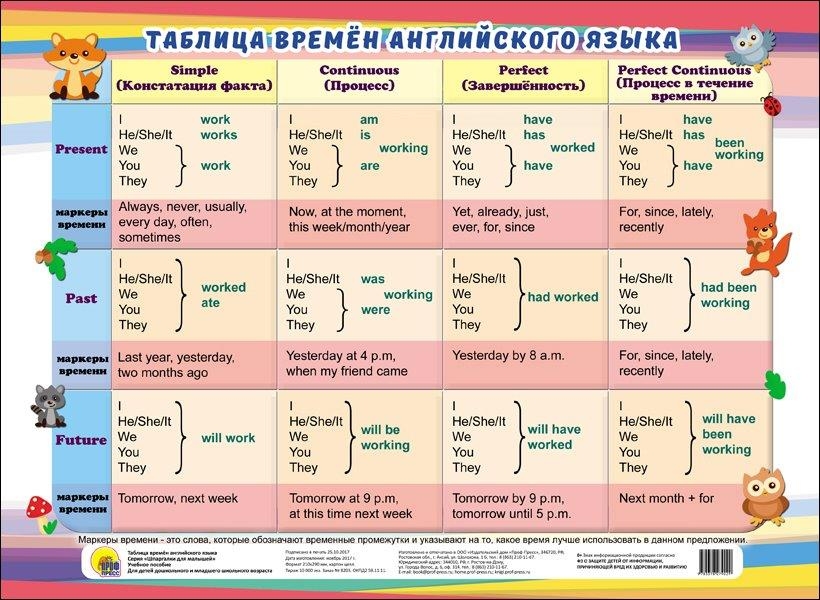 Таблица времен английского языка. Шпаргалки для малышей. А4, производитель Проф-Пресс , ISBN 978-5-37827-902-9, № 1
