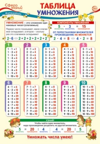 Ш-14888 Мини-плакат А4. Таблица умножения, производитель Сфера ТЦ , ISBN 463-0-11202-696-2 № 1
