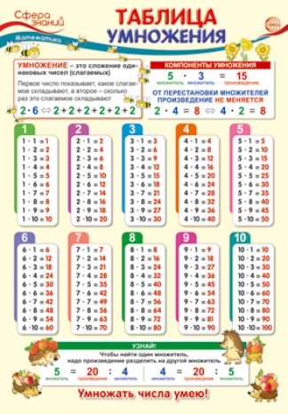 Ш-14888 Мини-плакат А4. Таблица умножения, производитель Сфера ТЦ , ISBN 463-0-11202-696-2, № 1