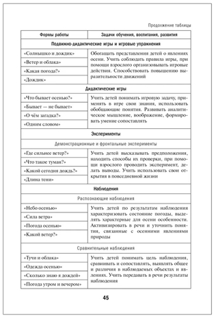 Познавательное развитие. Ознакомление с окружающим миром. Конспекты различных форм работы. 4–5 лет: методическое пособие. Тимофеева Л.Л., производитель Русское слово , ISBN 978-5-53302-567-6№ 5