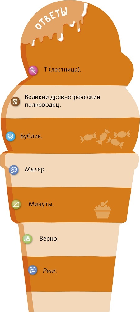 Суперзнатоки. Учение-развлечение. 420 вопросов и ответов. 3 класс, производитель Клевер (Clever) , ISBN 978-5-90683-840-7, № 2
