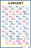 Алфавит. Печатные и рукописные буквы. Наглядное пособие для начальной школы. Большой формат., производитель Айрис-пресс , ISBN 978-5-81120-632-2, № 1