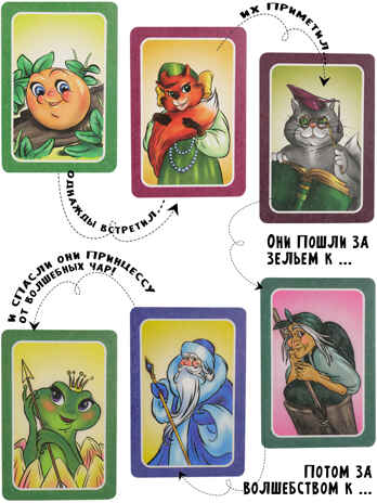 Рассказы по картинкам, обучающая игра, арт. ИН-9425, производитель Рыжий кот, ISBN 462-0-12970-425-0№ 3