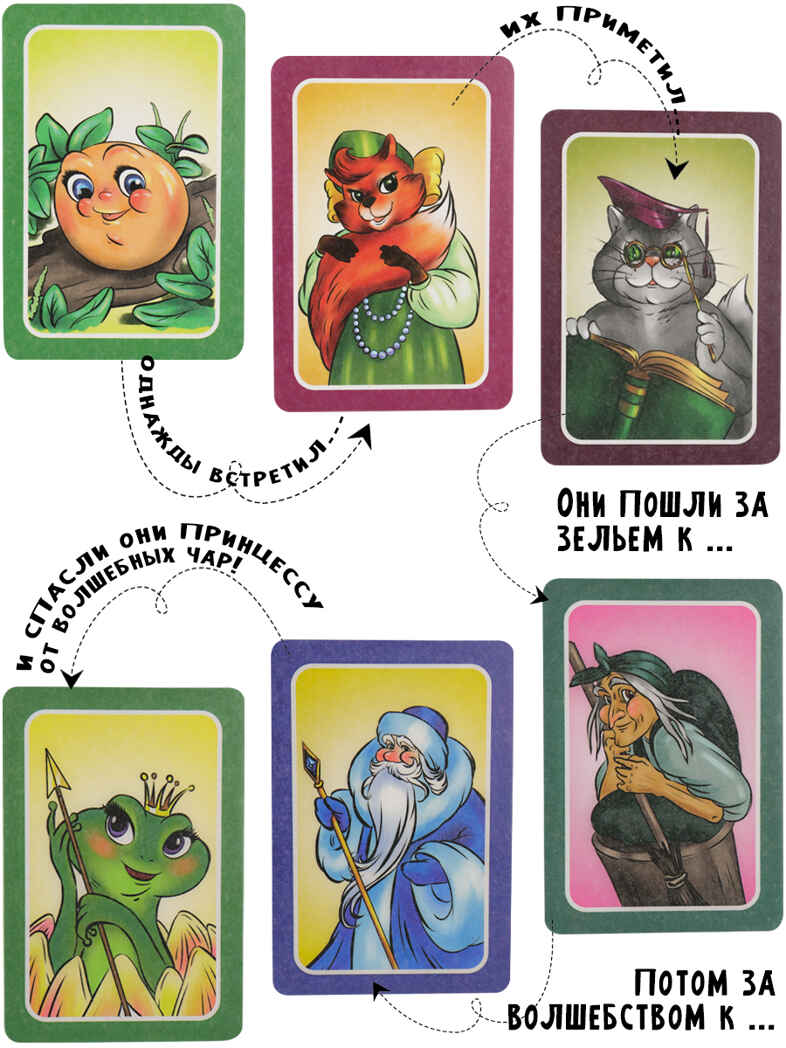 Рассказы по картинкам, обучающая игра, арт. ИН-9425, производитель Рыжий кот, ISBN 462-0-12970-425-0, № 3