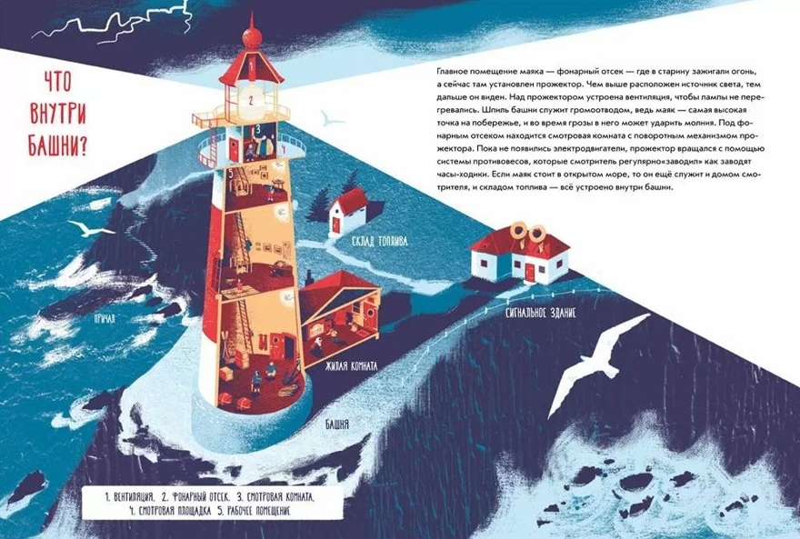 Как работает Маяк? Беляев Р., производитель Самокат , ISBN 978-5-91759-581-8, № 3