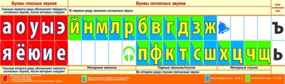 Лента букв. Наглядное пособие для начальной школы, производитель Сфера ТЦ , ISBN 978-5-99491-250-8 № 1
