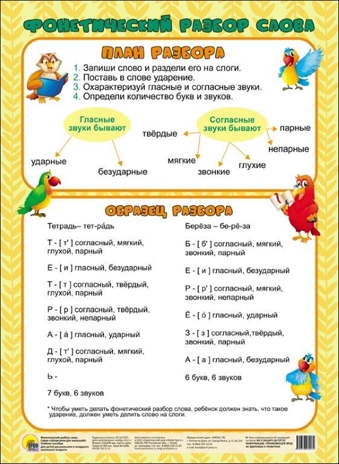 Фонетический разбор слова. Шпаргалки для малышей. А4, производитель Проф-Пресс , ISBN 978-5-37827-907-4№ 1