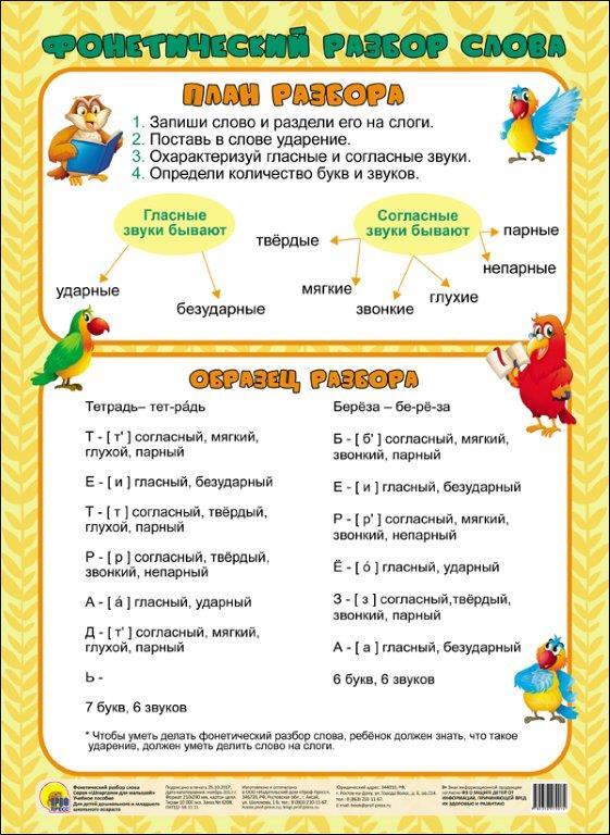 Фонетический разбор слова. Шпаргалки для малышей. А4, производитель Проф-Пресс , ISBN 978-5-37827-907-4, № 1