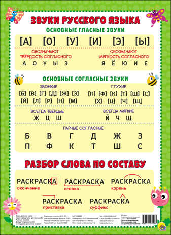 Звуки русского языка. Шпаргалки для малышей, производитель Проф-Пресс , ISBN 978-5-37827-108-5№ 1
