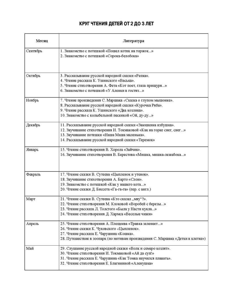 Занятия по формированию интереса дошкольников к детской художественной литературе в соответствии с ФОП ДО (с 2 до 4 лет).ФОП ДО. ФГОС ДО., производитель Детство-Пресс , ISBN 978-5-90785-849-7, № 2