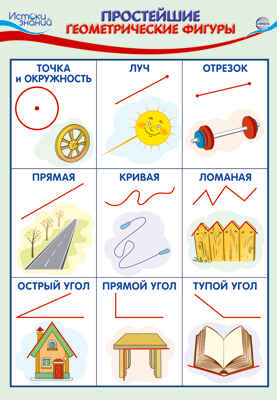 ПЛ-15002 Плакат А3. Простейшие геометрические формы, производитель Сфера ТЦ , ISBN 463-0-11202-862-1№ 1