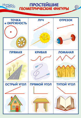 ПЛ-15002 Плакат А3. Простейшие геометрические формы, производитель Сфера ТЦ , ISBN 463-0-11202-862-1, № 1