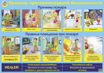 Плакат Правила противопожарной безопасности, производитель Маленький Гений-Пресс , ISBN 460-7-05409-045-0№ 1
