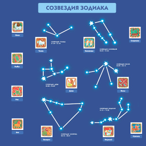 Астрологическая характеристика детей по знакам зодиака